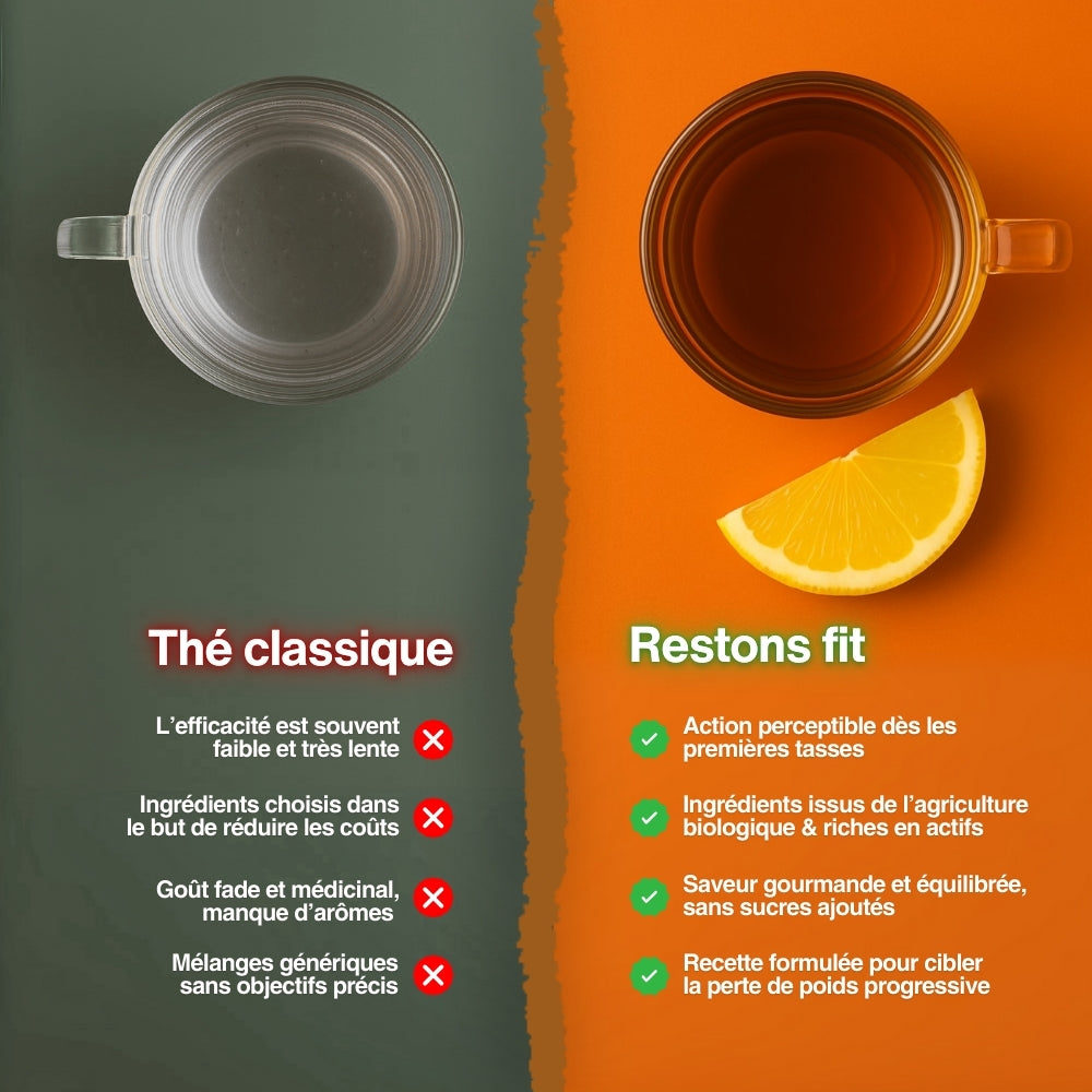 Restons fit - Thé minceur