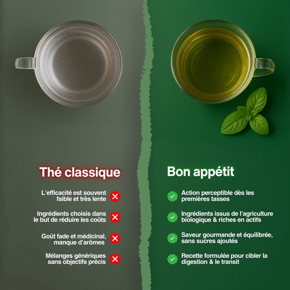 Bon appétit - Infusion digestion - Sentea
