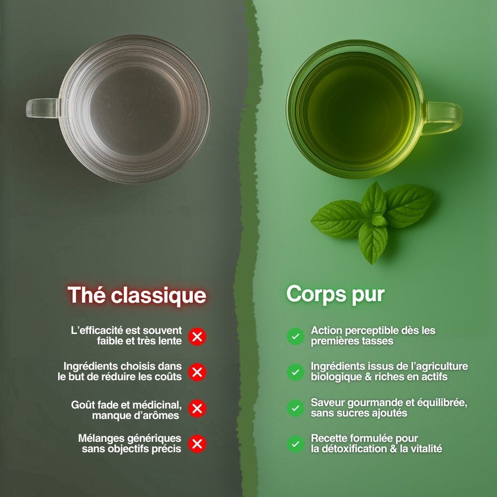 Corps pur - Infusion détox - Sentea