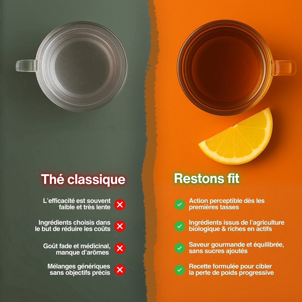 Restons fit - Thé minceur - Sentea