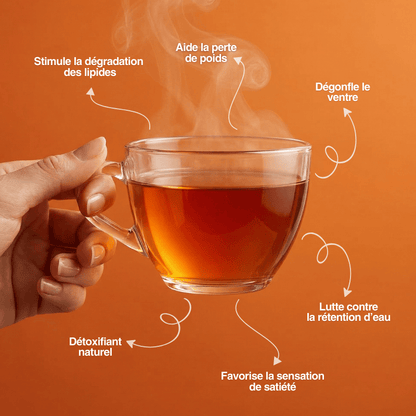 Restons fit - Thé minceur - Sentea